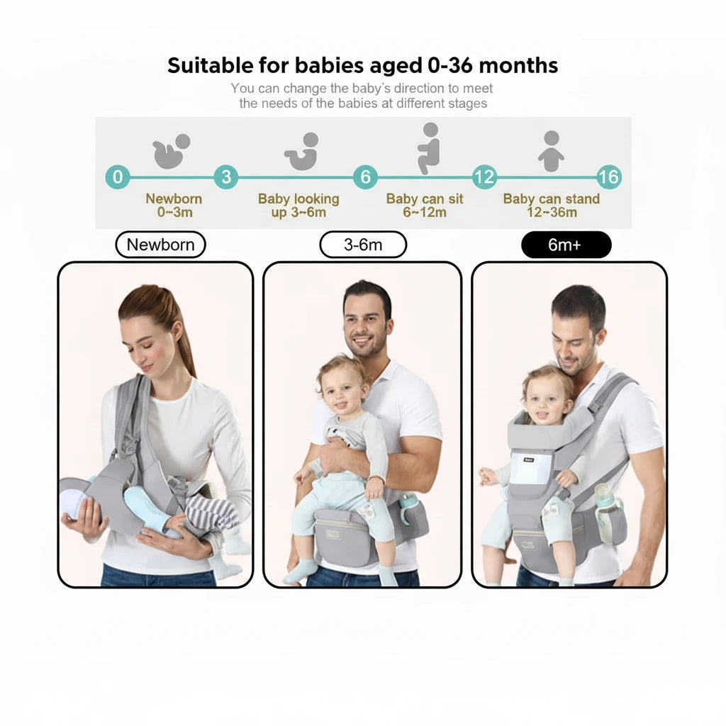 Baby carrier product showing usage from newborn to 6 months, with parents using it.