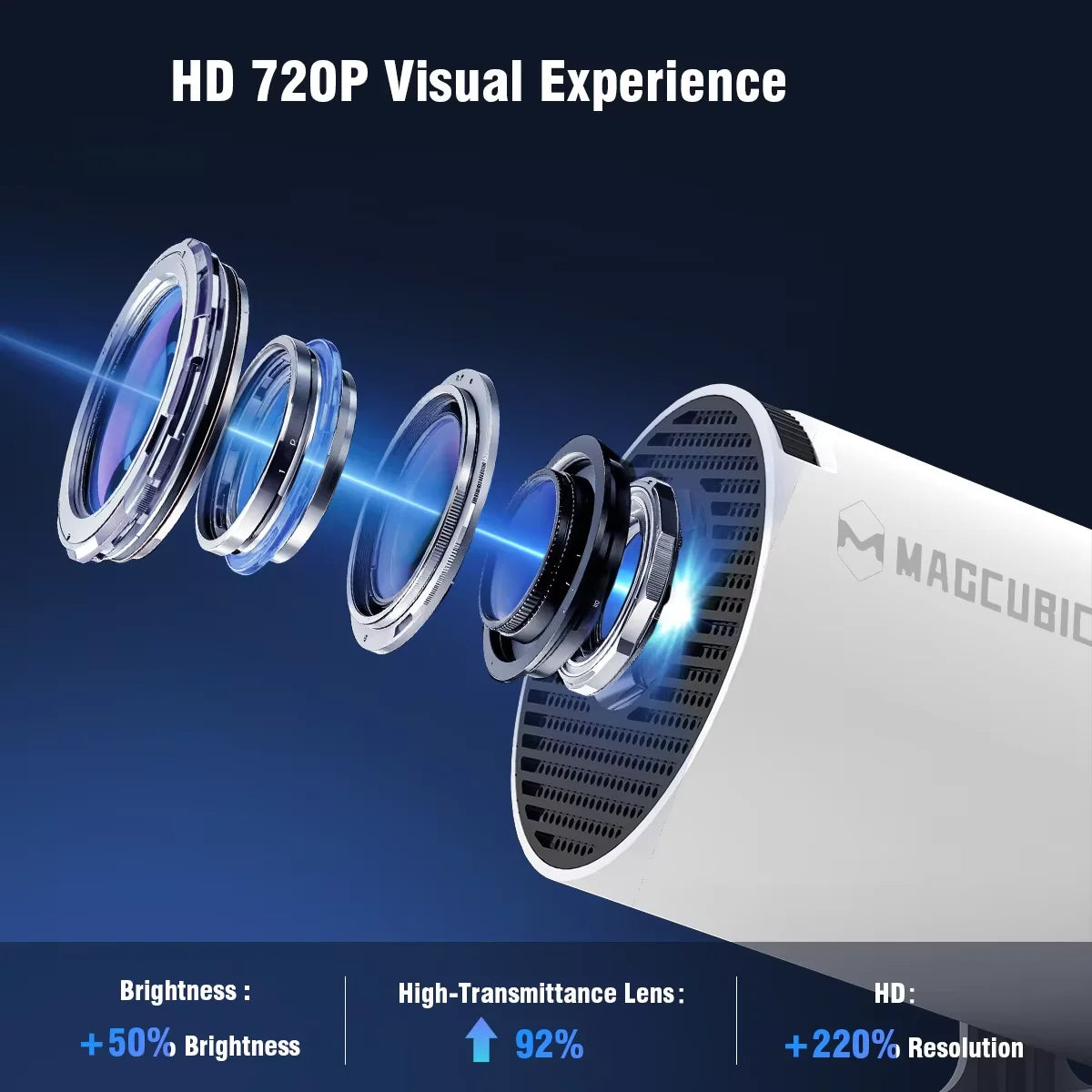 Camera lens and body with Maccubio branding on a dark blue background, highlighting HD 720P visual experience.